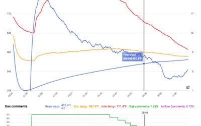 Ockham’s razor… Better Coffee Roasting with LESS DATA