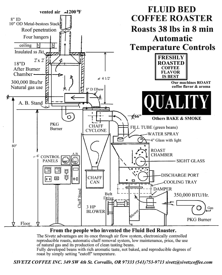 Original Sivetz coffee roaster, circa 1978
